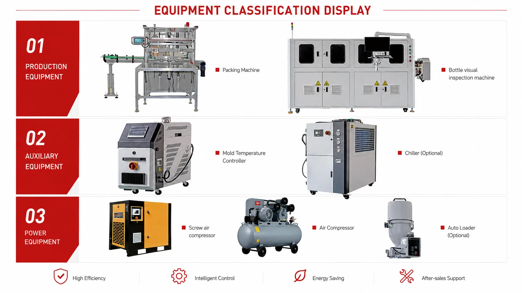 IBM auxiliary equipment — compressor chiller mould temperature controller inspection auto loader